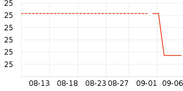 ���żҼ�һ���Բ;���ʷ�۸�