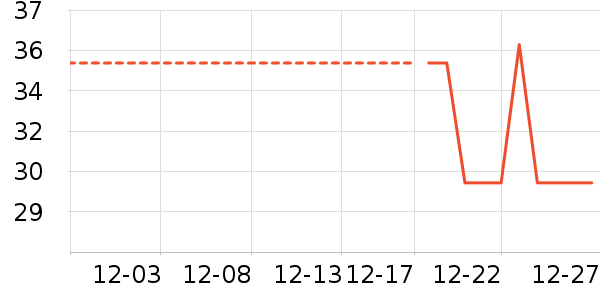 ��๤����ʷ�۸�