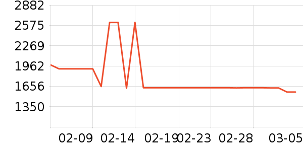 �������������ʷ�۸�