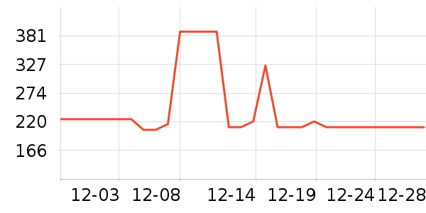 ���ϴ�˹�˶�����ʷ�۸�