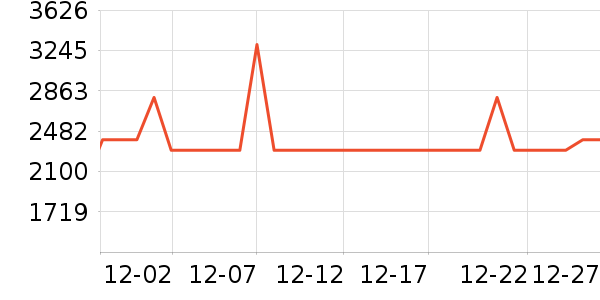 ϲ���Ŵ�����ʷ�۸�