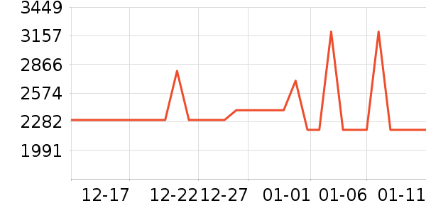 ϲ���Ŵ�����ʷ�۸�