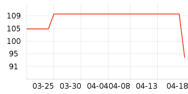 è�˱�ů������ʷ�۸�