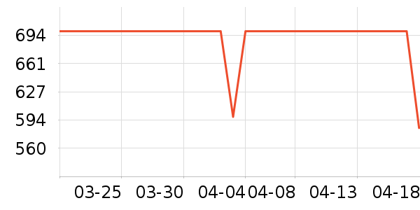 ONLYŮʽ��������ʷ�۸�