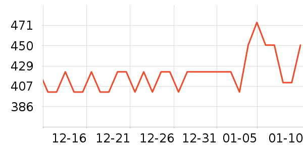 ������ʷ�۸�