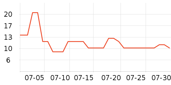 ����28��๤����ʷ�۸�