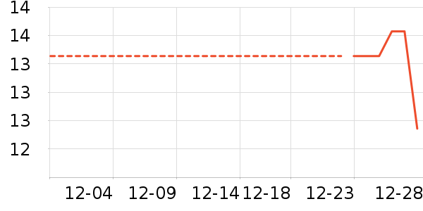 ������ʳ��ʷ�۸�