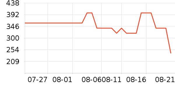 new balance�˶�Ь��ʷ�۸�