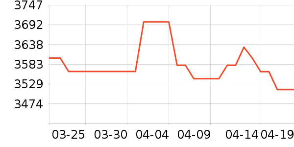 ƻ���ֻ���ʷ�۸�