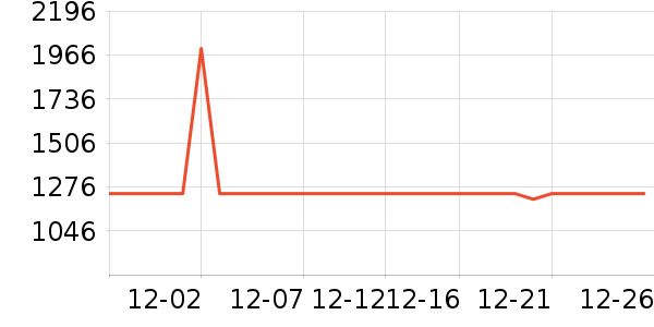 �����������޷���ʷ�۸�