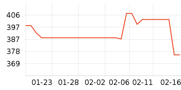 ����������ʷ�۸�