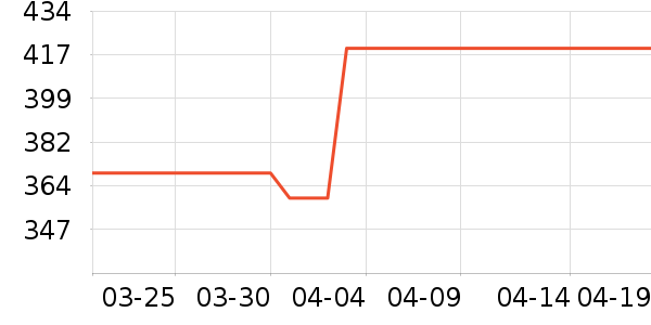 ˮ�Ǵ�Ʒ���� ��ʷ�۸�