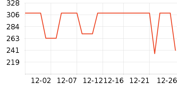 COCO BELLAȹ����ʷ�۸�