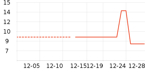 �ֻ���������ʷ�۸�