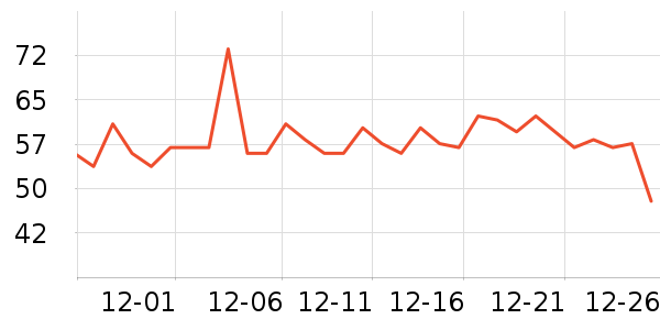 ʮ�µ�������ʷ�۸�