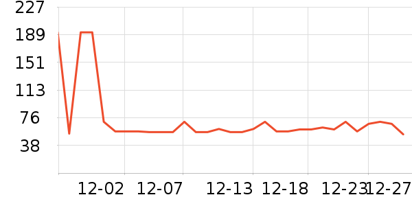 ʮ�µ�������ʷ�۸�