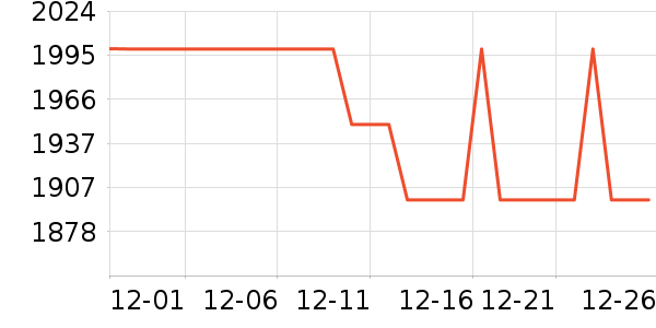 ��ʯ��������ʷ�۸�