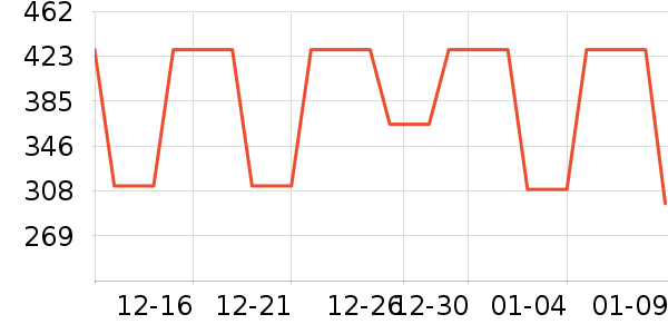 �Ϳ��˶�����ʷ�۸�