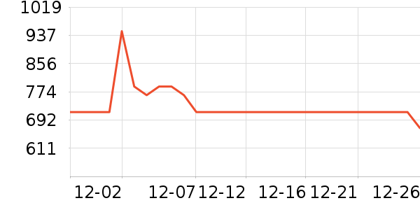 ����ʱ�ֱ���ʷ�۸�