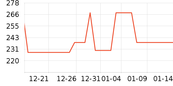 ��������ʷ�۸�