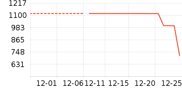 �����װ��ʷ�۸�