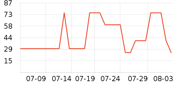 ������˳����ʷ�۸�