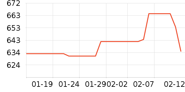 ����������ʷ�۸�