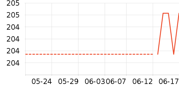 ORiental TRaffic˶ʷ۸