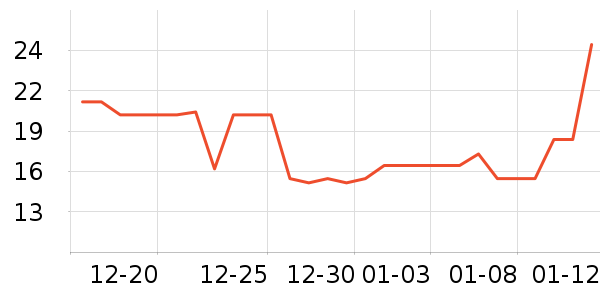 ��������ʷ�۸�