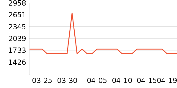 �������̻���ʷ�۸�