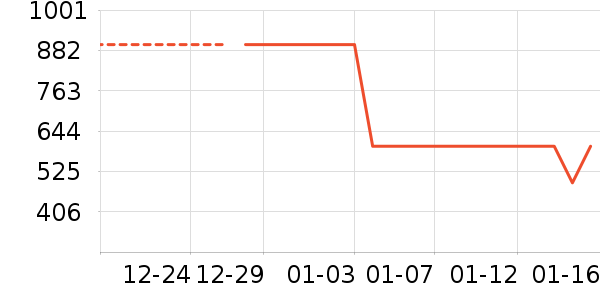 �˶�Ь��ʷ�۸�