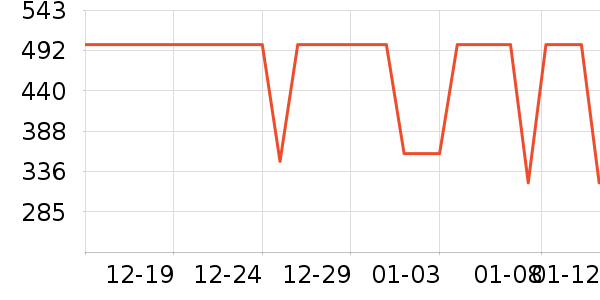 �������˶��п�/������ʷ�۸�