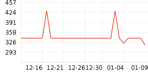 Ůʿ��Ь��ʷ�۸�