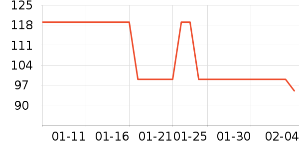 ��������ʷ�۸�