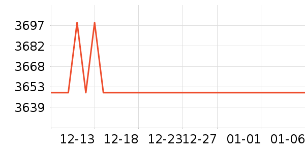 OPPO�ֻ���ʷ�۸�