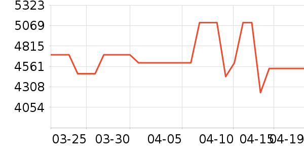 �׼����̻���ʷ�۸�