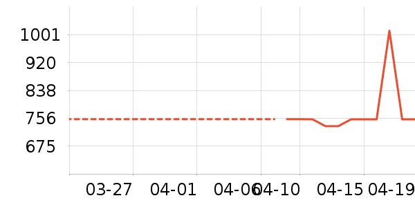 SANAG����������ʷ�۸�