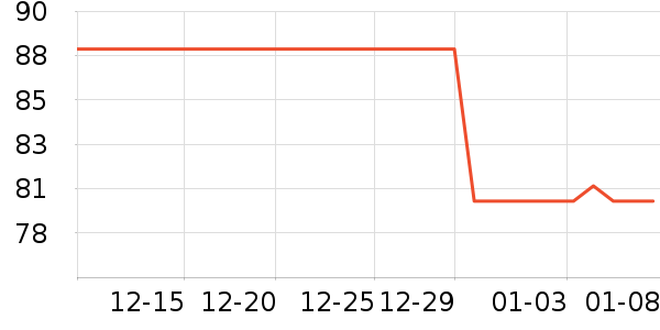 �׾���ʷ�۸�