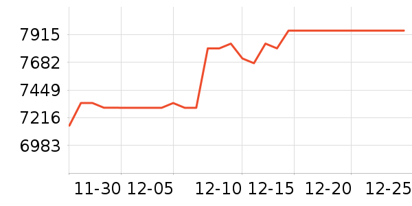 ��ά������ʷ�۸�