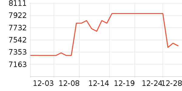 ��ά������ʷ�۸�