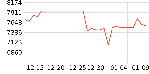 ��ά������ʷ�۸�