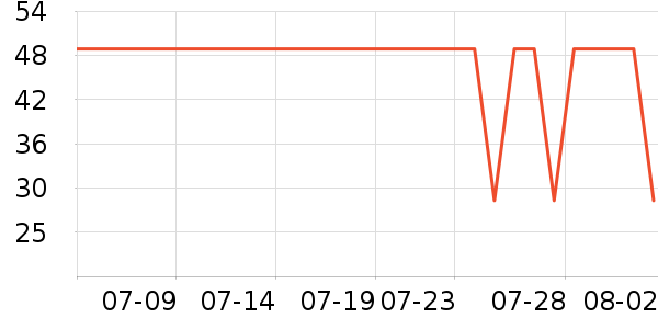 ��â�ֻ���������ʷ�۸�