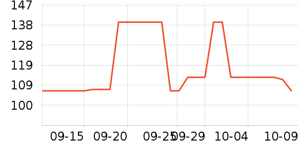 ����Ů����ʷ�۸�