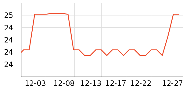 ŷ�����ҵ�̺/�ص���ʷ�۸�