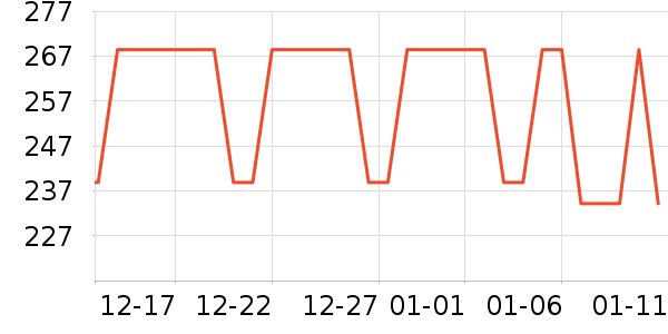 ��������������ʷ�۸�