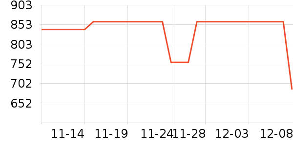 Gelato pique˯/Ҿӷװʷ۸