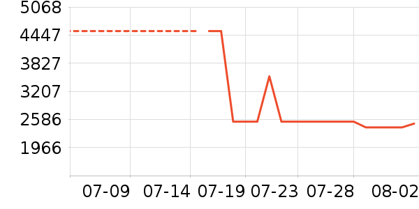 ����������ʷ�۸�