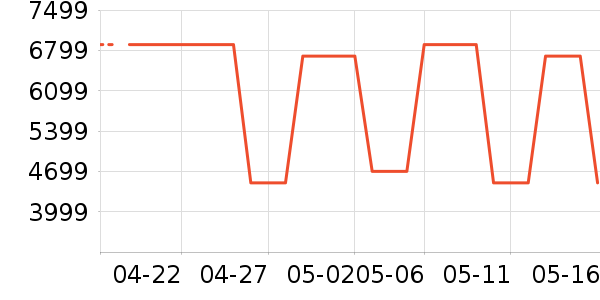 ��ʿ��Ь����ʷ�۸�