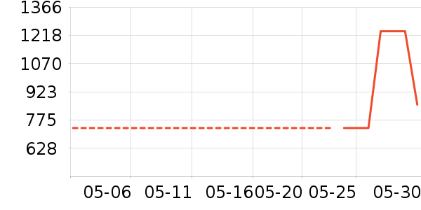 ʱ�н�ָ/������ʷ�۸�