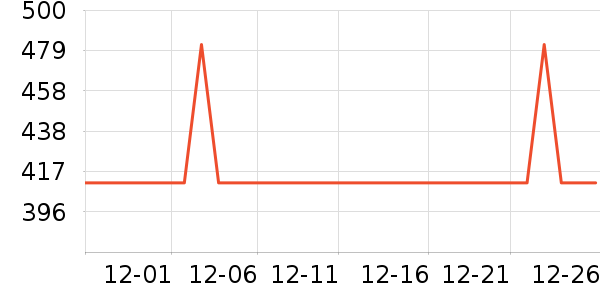 С����������ʷ�۸�